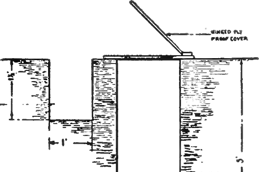 Diagram of a typical pit latrine