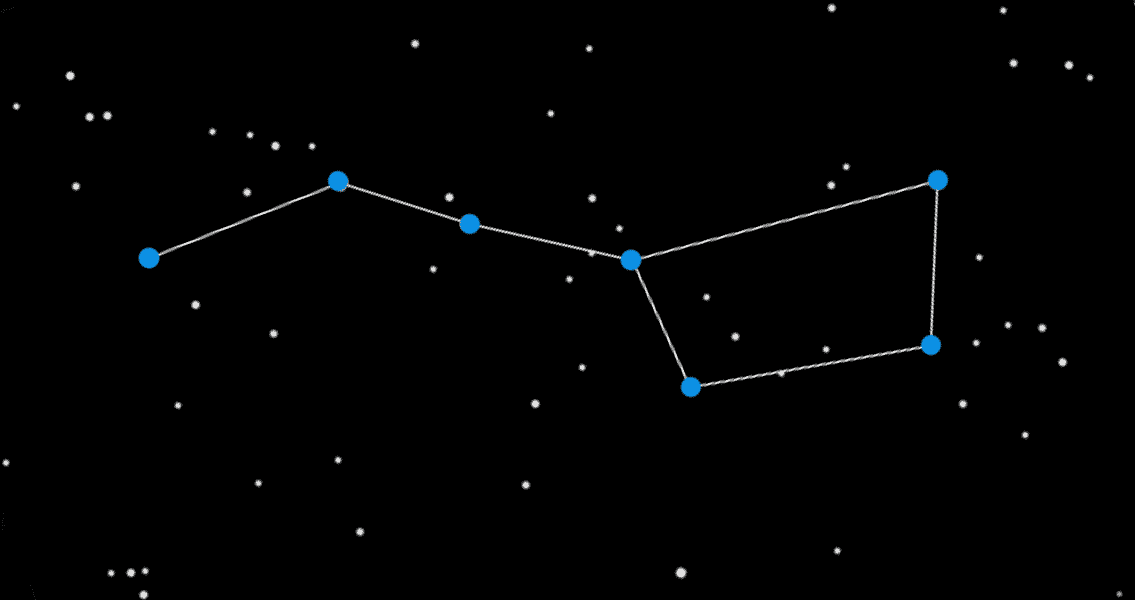 Ursa Major, also known as Big Dipper