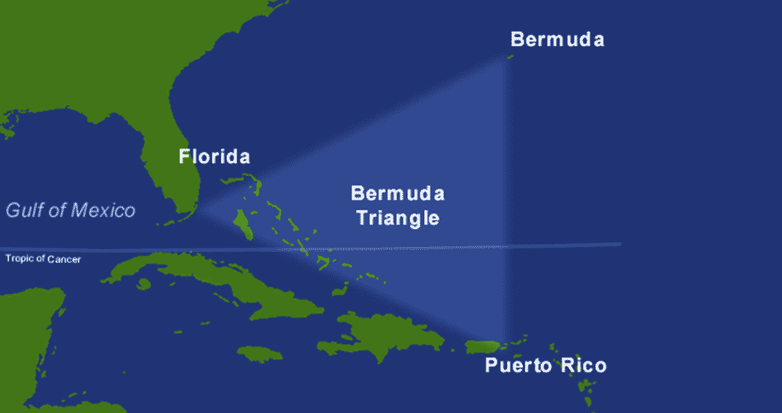 Flight 19 and the Bermuda Triangle