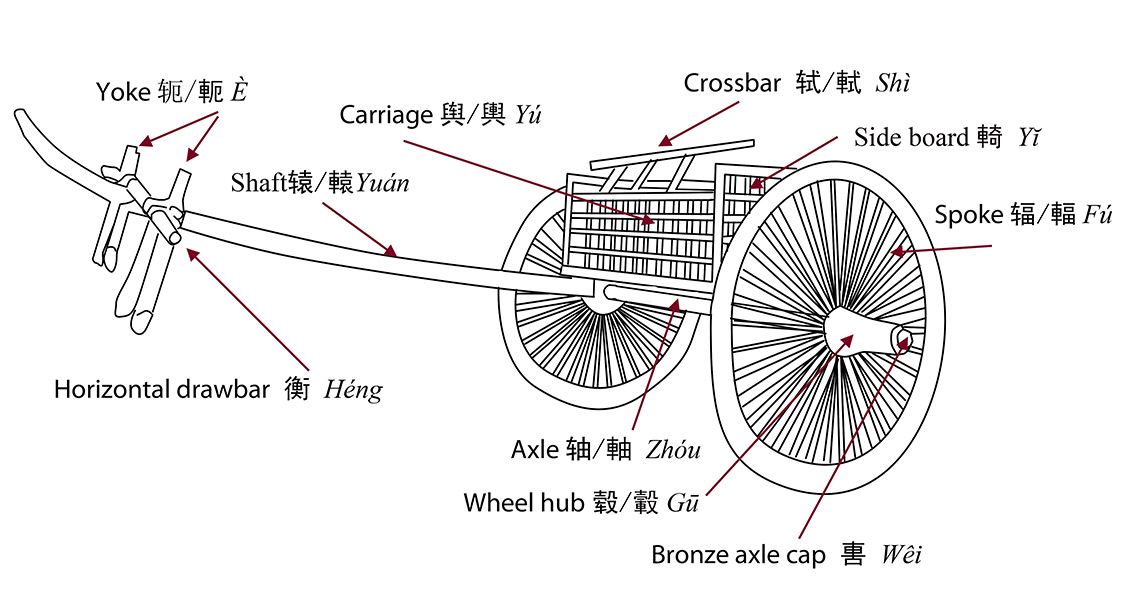 Dozens of Chariots and Horses Unearthed in China