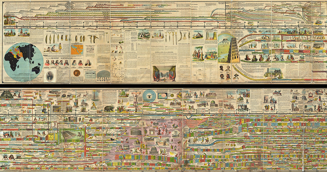 Adam's Illustrated Panorama of History