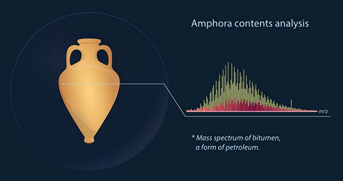 Mass Spectrometry Used to Analyze Contents of Ancient Jug