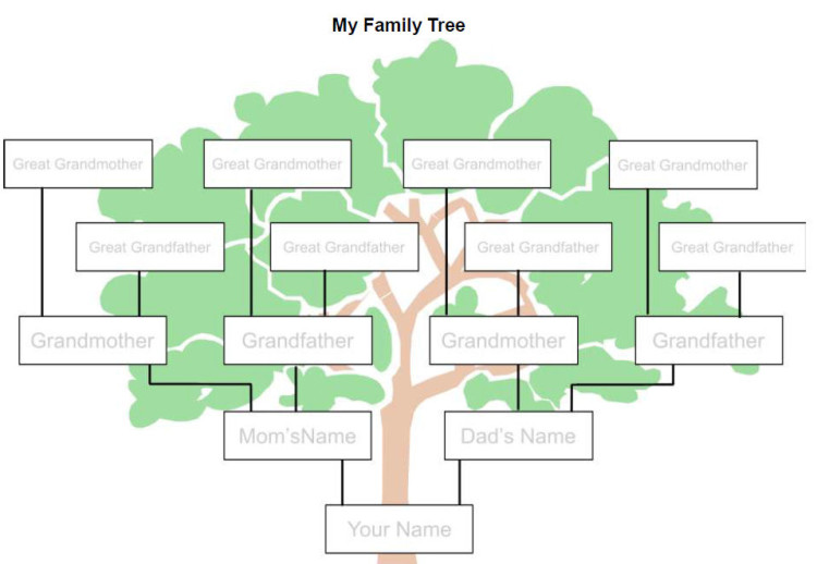 easy ways to make a family tree online e1448354368671